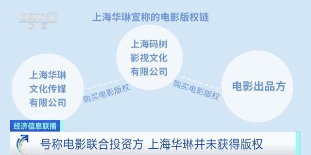 个人也能投电影？！有影视公司号称保本高收益！记者实地探访