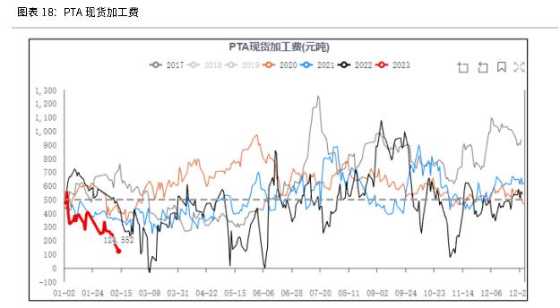 对二甲苯(PX)期货早知道系列三 | 影响PX价格因素有哪些？