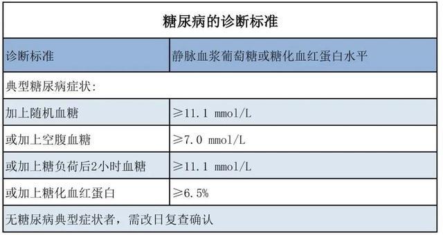 化验单上四大血糖指标的含义你都知道吗？