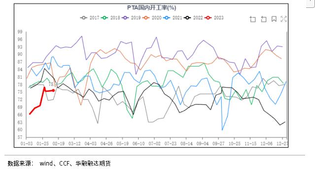 对二甲苯(PX)期货早知道系列三 | 影响PX价格因素有哪些？