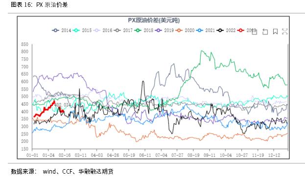 对二甲苯(PX)期货早知道系列三 | 影响PX价格因素有哪些？