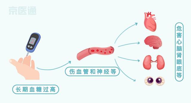 化验单上四大血糖指标的含义你都知道吗？