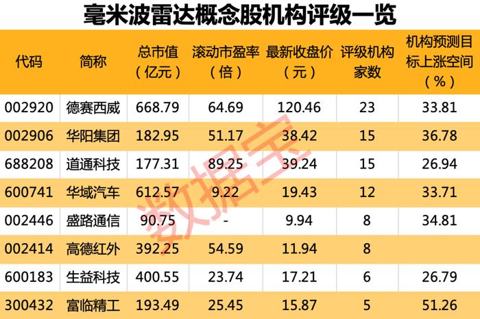 或将“披星戴帽”，热门毫米波雷达概念股突发利空！紧急提示炒作风险，多股披露异动公告！毫米波雷达市场前景将如何？