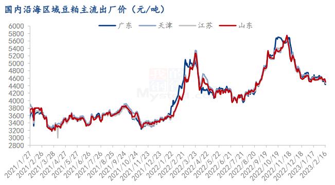 Mysteel解读：玉米蛋白粉供应压力凸显 价格连连下跌