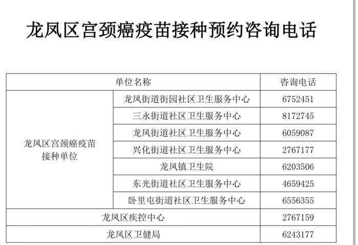 大庆市这些区县可预约接种宫颈癌疫苗！预约电话