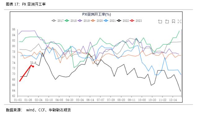 对二甲苯(PX)期货早知道系列三 | 影响PX价格因素有哪些？