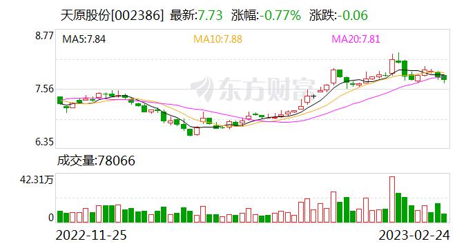 天原股份：宜宾锂宝主要生产三元锂电池正极材料 单晶材料和高镍材料是宜宾锂宝的两大主要产品