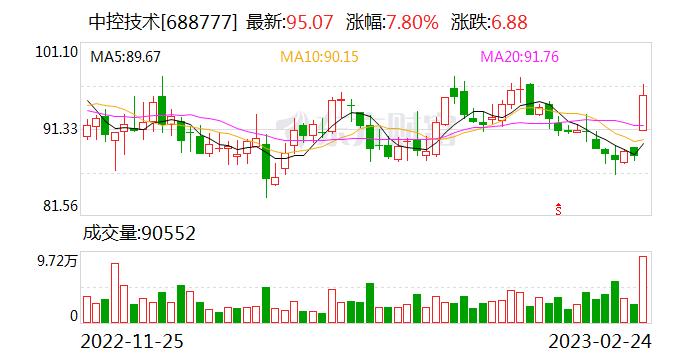 国联证券给予中控技术买入评级 下游需求旺盛 2022年业绩超预期 目标价格为108元