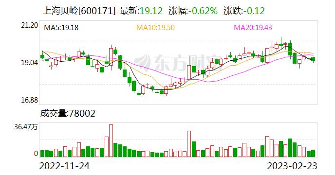 上海贝岭：融资净买入184.06万元，融资余额7.07亿元（02-23）