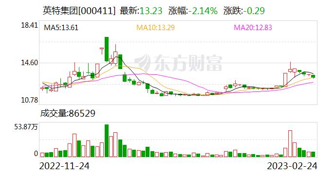 英特集团：公司与很多国内外知名医药企业均有开展业务合作