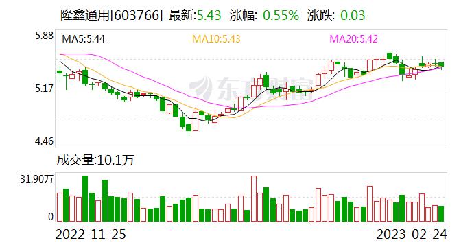 隆鑫通用：因个人原因 何军申请辞去副总经理职务