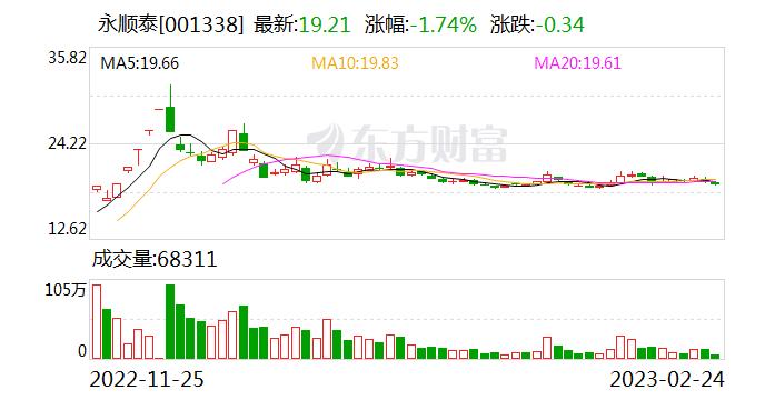 永顺泰：公司拥有基础麦芽和特种麦芽等多个不同类型的产品，能充分满足下游客户的不同麦芽原料需求