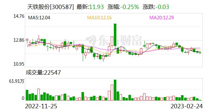 天铁股份隔震支座及阻尼器产品中标 金额为2800.55万元