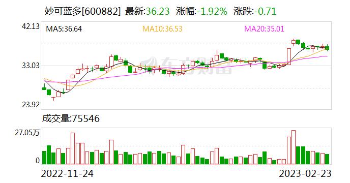 妙可蓝多：融资净偿还353.41万元，融资余额1.94亿元（02-23）