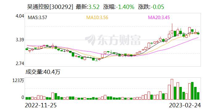 吴通控股：纳瓦电子77GHz角雷达、前向雷达产品已获得国内外多家主机厂定点 并批量出货