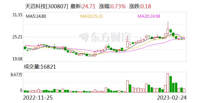 天迈科技：车辆盲区监测系统通过将智能摄像机、毫米波雷达融合 实现在障碍物进入车辆盲区内发出声光告警