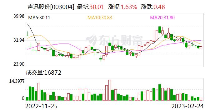 与新浪、阿里、特斯拉、苹果等有没有相关合作？声迅股份回应