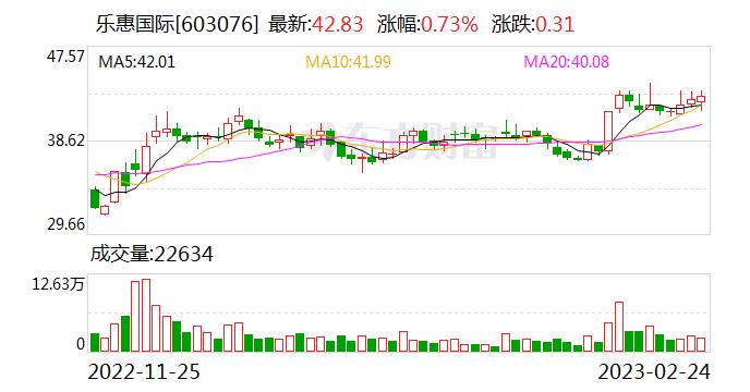 乐惠国际：公司暂不生产20升到100升大小的家酿和小型商酿设备