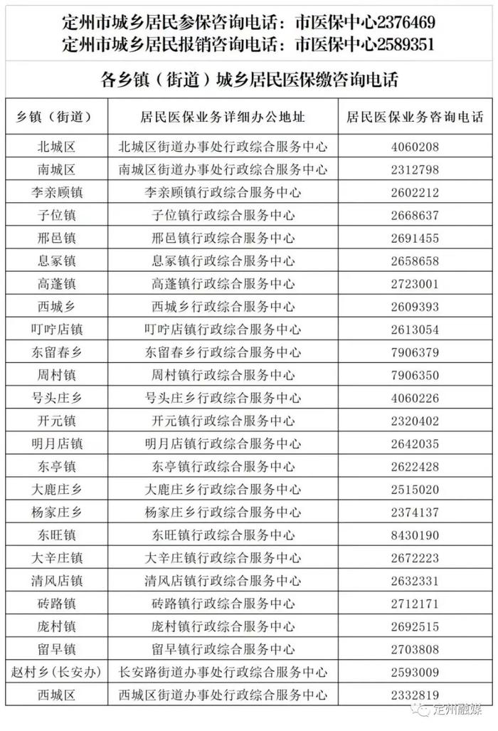 医保报销比例、咨询电话……你关心的都在这里！