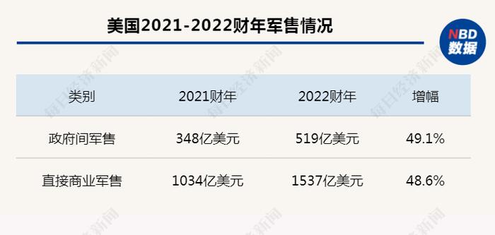 俄罗斯提停战条件了，联大紧急通过“和平公式”！俄乌冲突一周年：被改变的世界