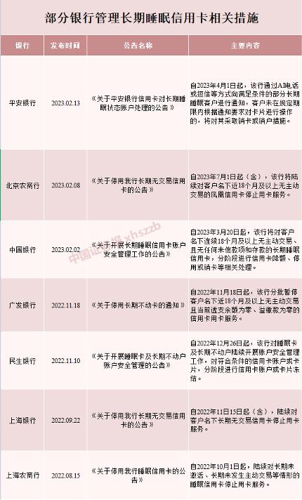 注意！这类信用卡将被注销