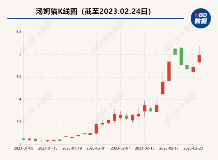 有关部门限制产品接入ChatGPT接口？这只大牛股最新公告：未收到相关通知