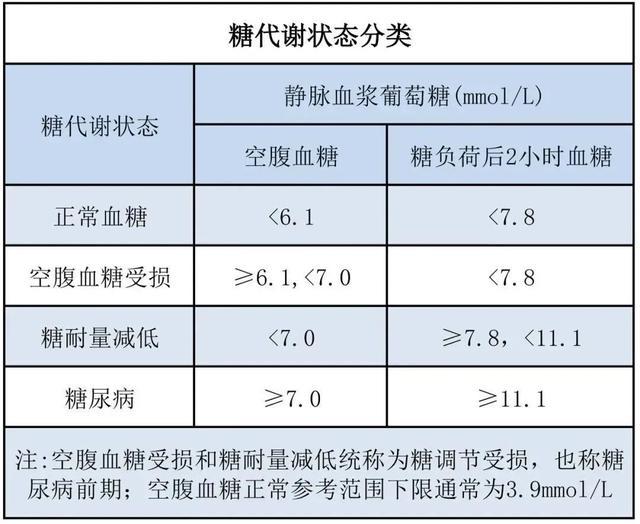 化验单上四大血糖指标的含义你都知道吗？