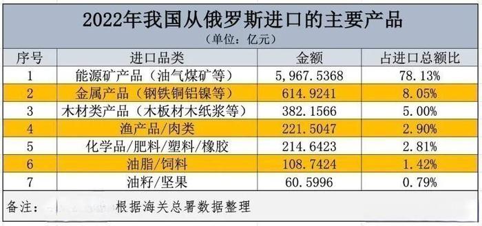 俄乌冲突一周年，欧美企业退出俄罗斯损失有限，中国企业谨慎接盘