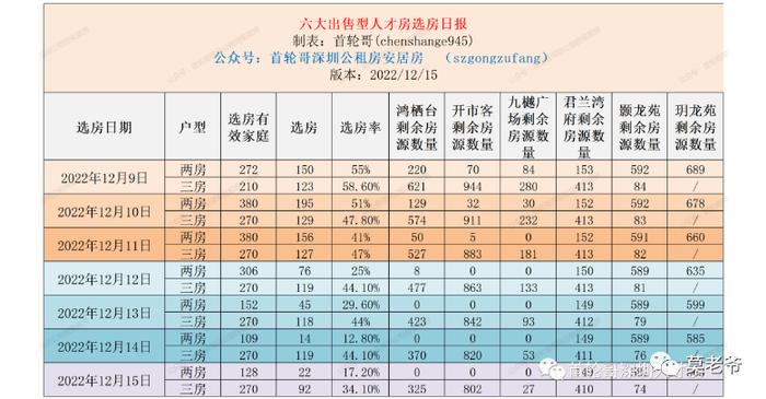 3个不确定性，「深圳华发新城」值不值得买？