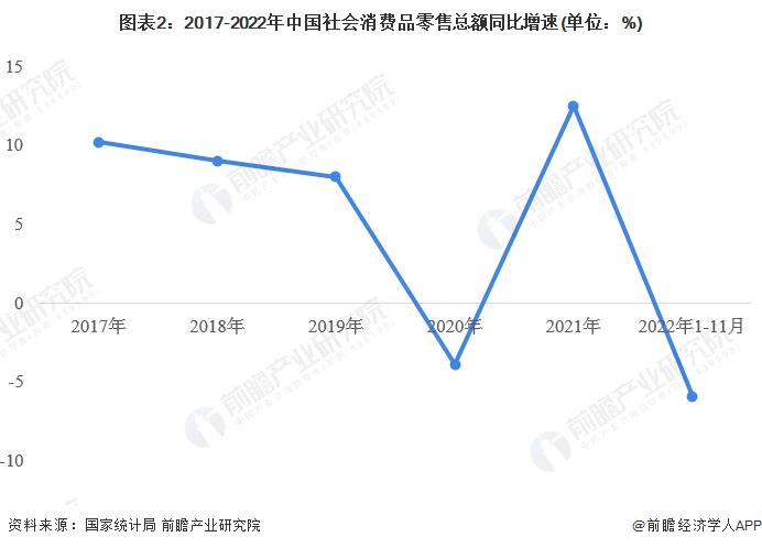 2023年中国零售业态现状分析 线下购物中心的业态模式仍受欢迎【组图】