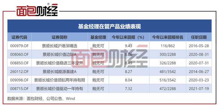 景顺长城：“沪港深精选”净值回升9.43%