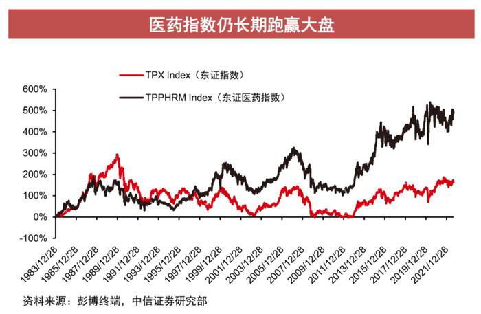 医药基金经理分析之天弘基金郭相博 成长才是医药行业的主旋律