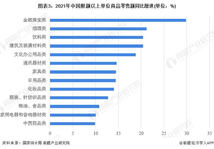 2023年中国零售业态现状分析 线下购物中心的业态模式仍受欢迎【组图】