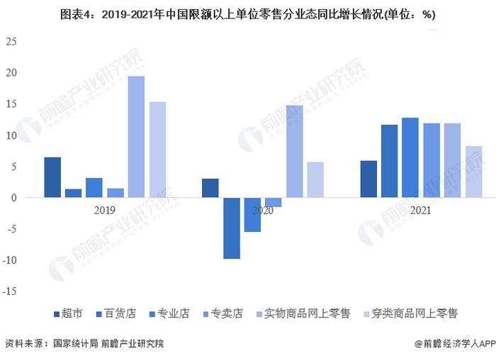 2023年中国零售业态现状分析 线下购物中心的业态模式仍受欢迎【组图】