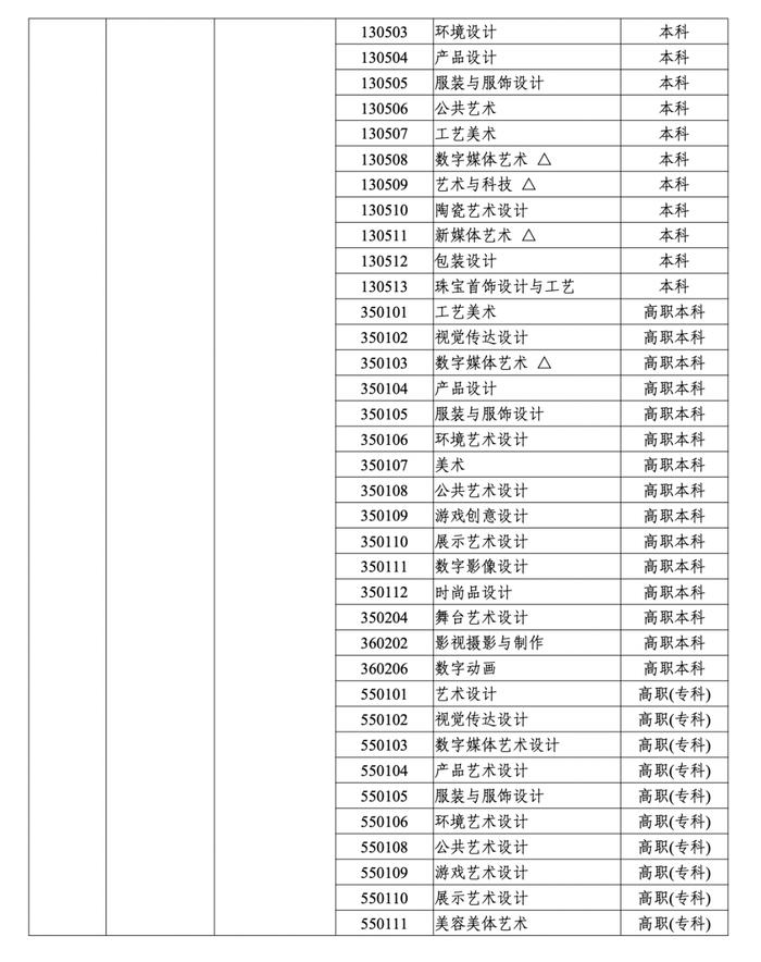 定了！浙江艺术类考试招生有大变化！2024年起实施…