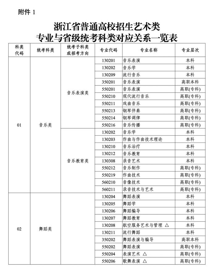 定了！浙江艺术类考试招生有大变化！2024年起实施…