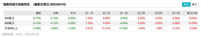 医药基金经理分析之天弘基金郭相博 成长才是医药行业的主旋律