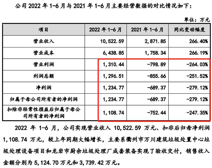 招股说明书惊现低级错误？嘉诺科技回应：系理解差异