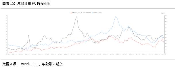 对二甲苯(PX)期货早知道系列三 | 影响PX价格因素有哪些？