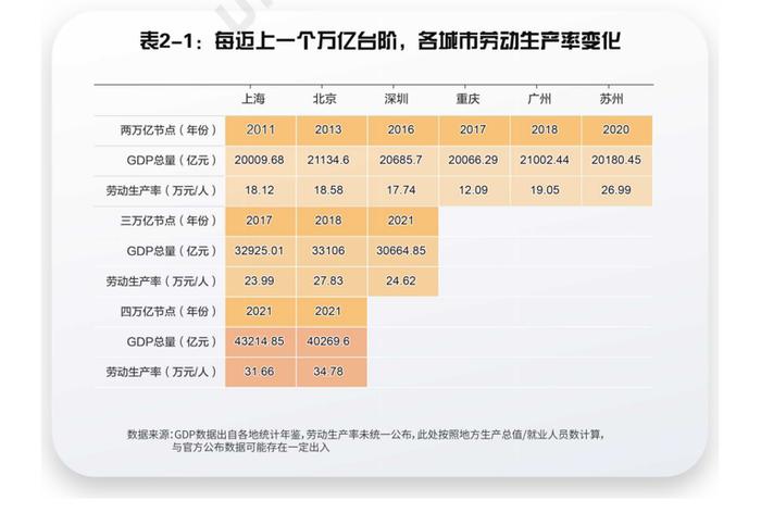 《“2万亿俱乐部”劳动人口可持续竞争力报告》发布：深圳成都强势“收割”大学生