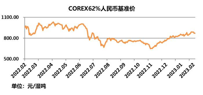 中国铁矿石现货交易平台交易情况及基准价2023-02-24