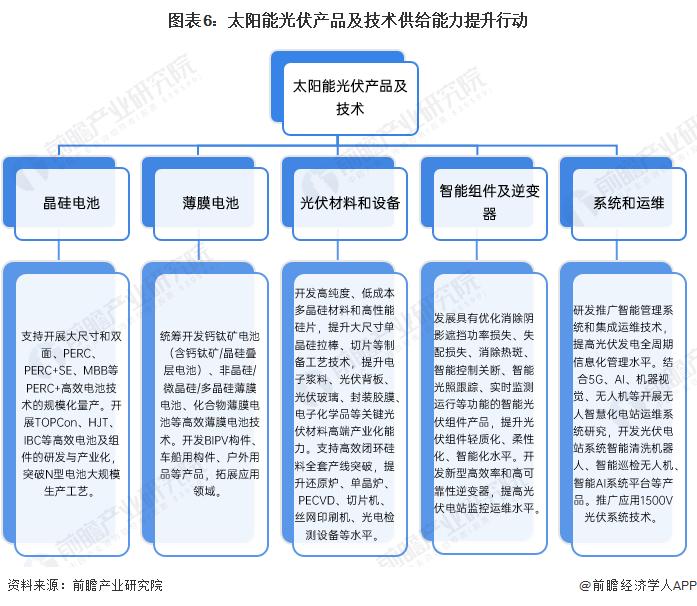 重磅！2023年中国及重点省市HJT电池行业政策汇总及解读（全）多省列入发展规划