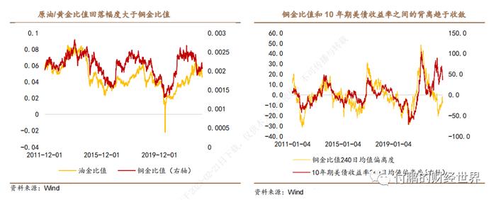 东北证券-全球投资风向标VIP服务