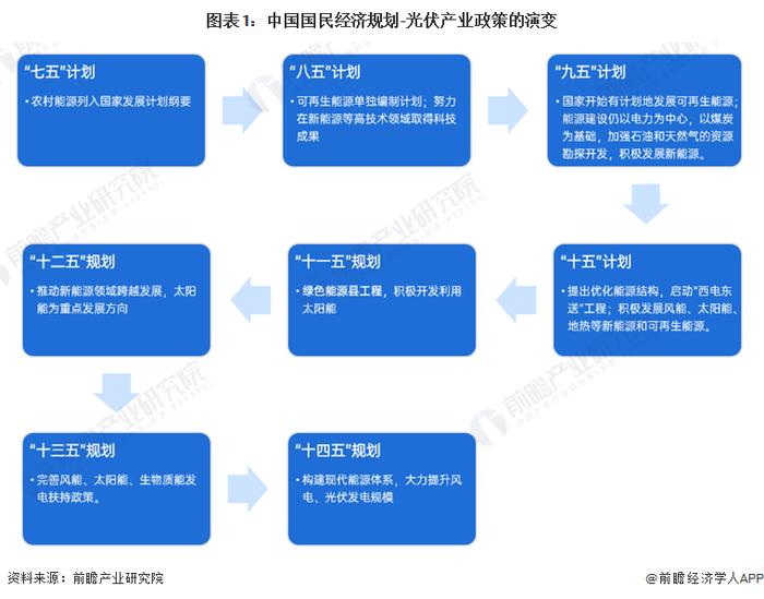 重磅！2023年中国及重点省市HJT电池行业政策汇总及解读（全）多省列入发展规划