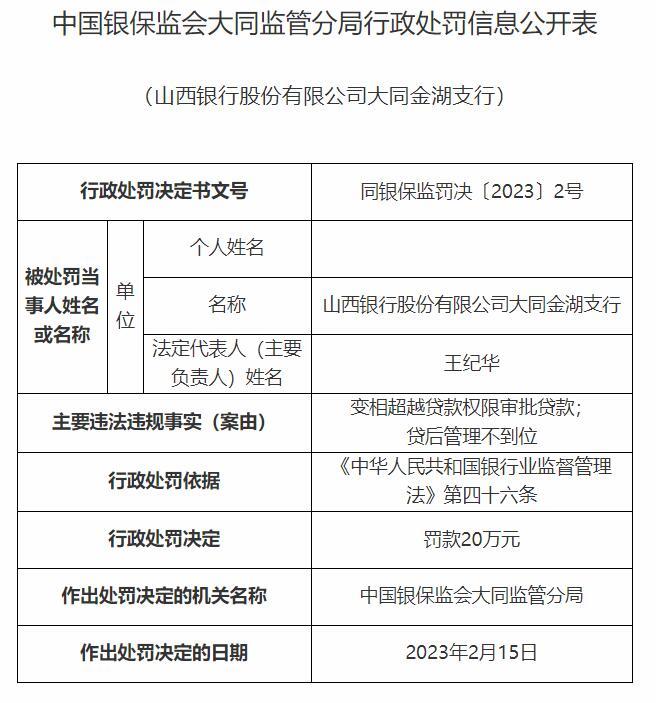 山西银行大同5支行齐被罚 变相超贷款权限审批贷款等