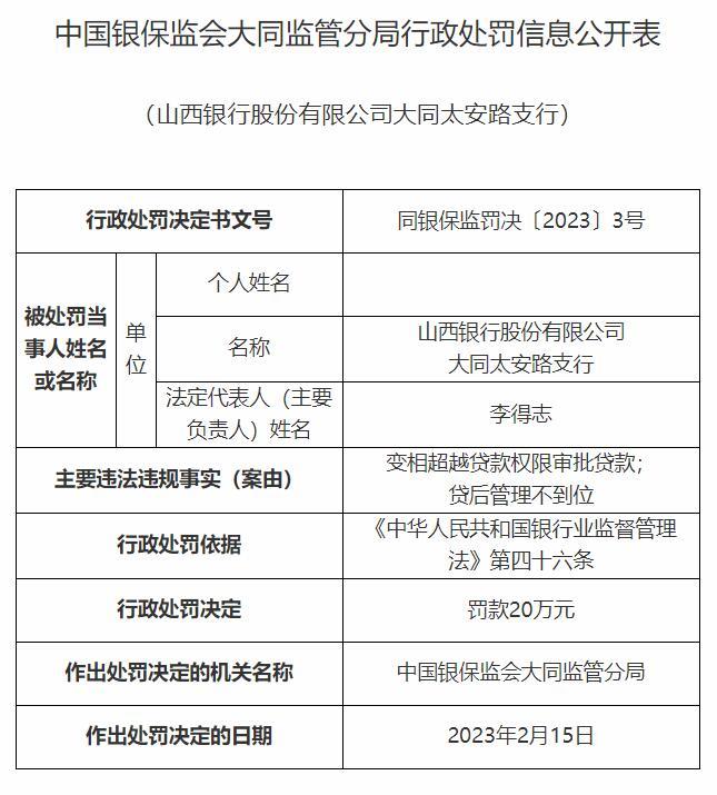 山西银行大同5支行齐被罚 变相超贷款权限审批贷款等