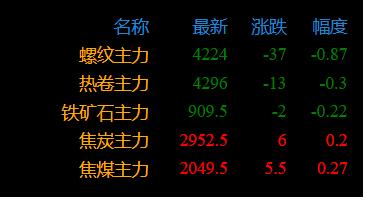 突发！钢厂库存满库！期钢翻绿，钢价终于要跌了？