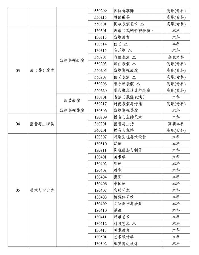 定了！浙江艺术类考试招生有大变化！2024年起实施…