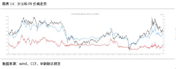 对二甲苯(PX)期货早知道系列三 | 影响PX价格因素有哪些？