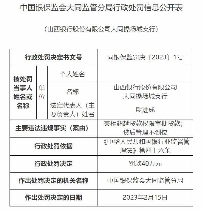 山西银行大同5支行齐被罚 变相超贷款权限审批贷款等